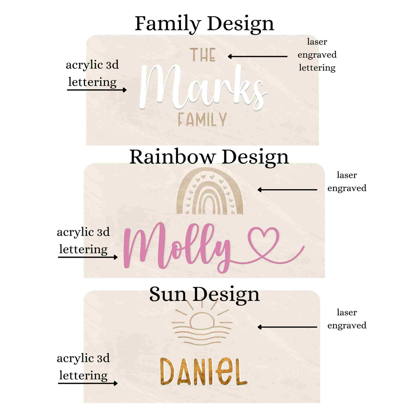 Personalised growth chart